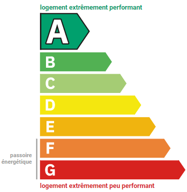 Consommation-Energetique-A