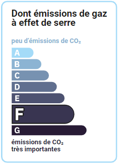 Emissions-Gaz-F