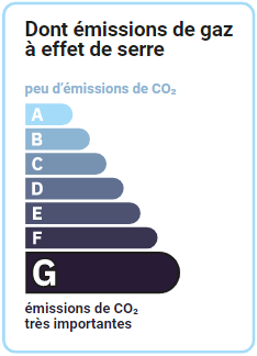 Emissions-Gaz-G